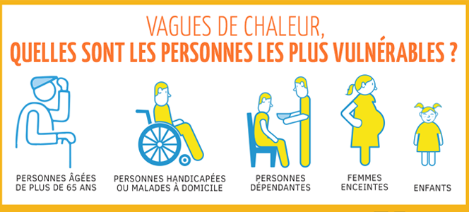 Personnes vulnérable forte chaleur