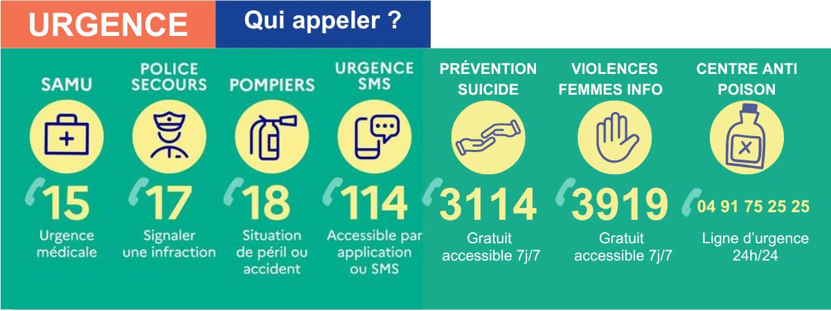 Numéros utiles