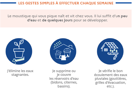 Les gestes simples a effectuer