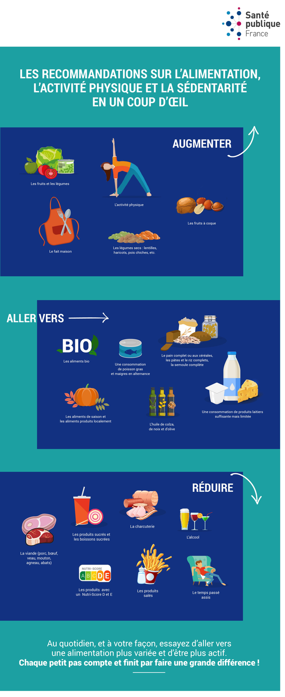 Co'Alim :  La communauté de travail régionale alimentation durable