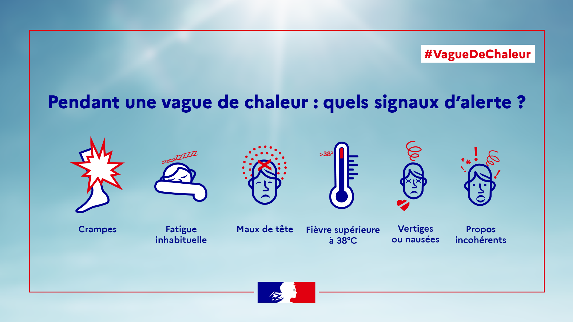 symptômes canicule