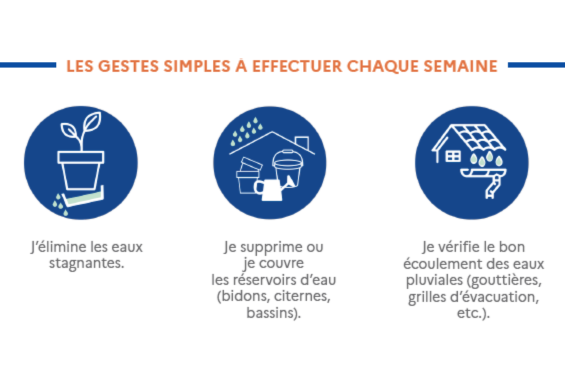 Les gestes simples a effectuer